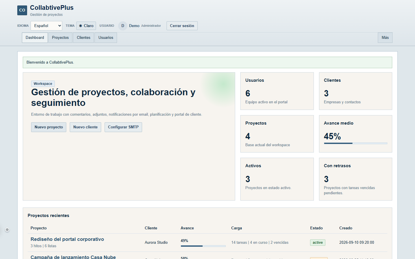 Panel de CollabtivePlus con avance de proyectos, tareas activas y proyectos recientes